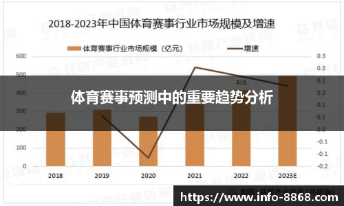 体育赛事预测中的重要趋势分析